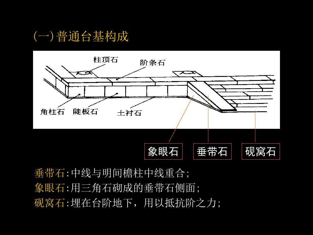 大木作-斗拱精简版《中国建筑史》