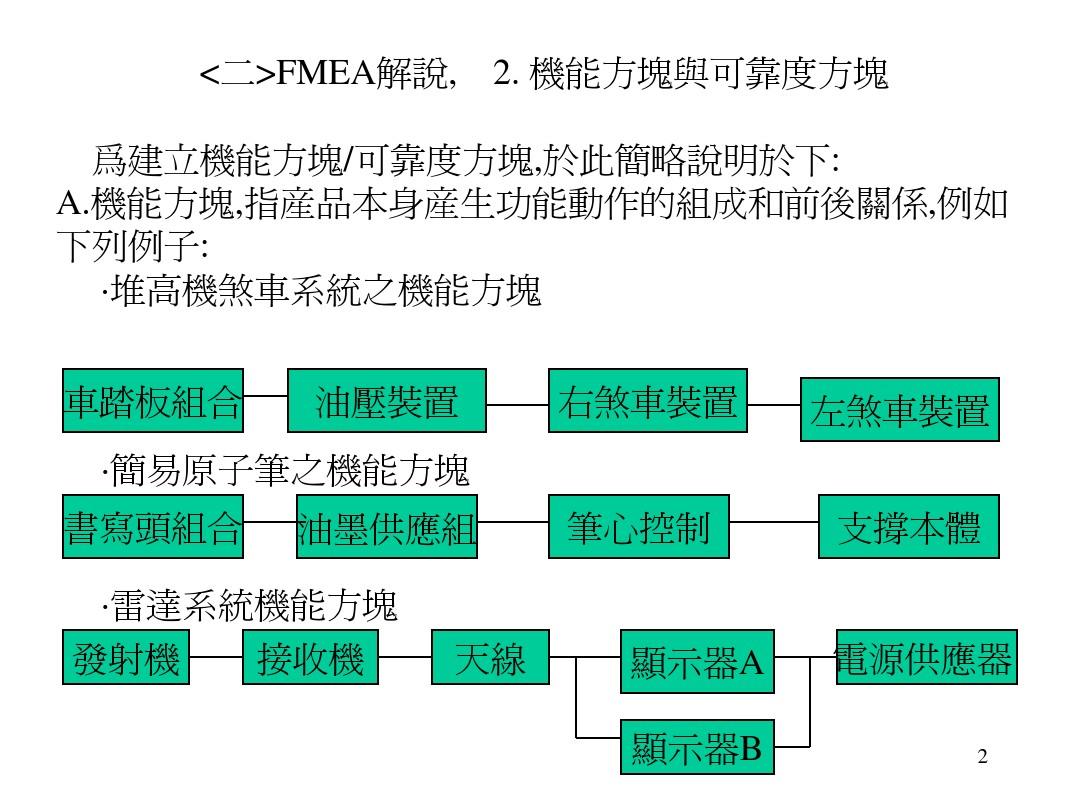 FMEA机能方块图范例