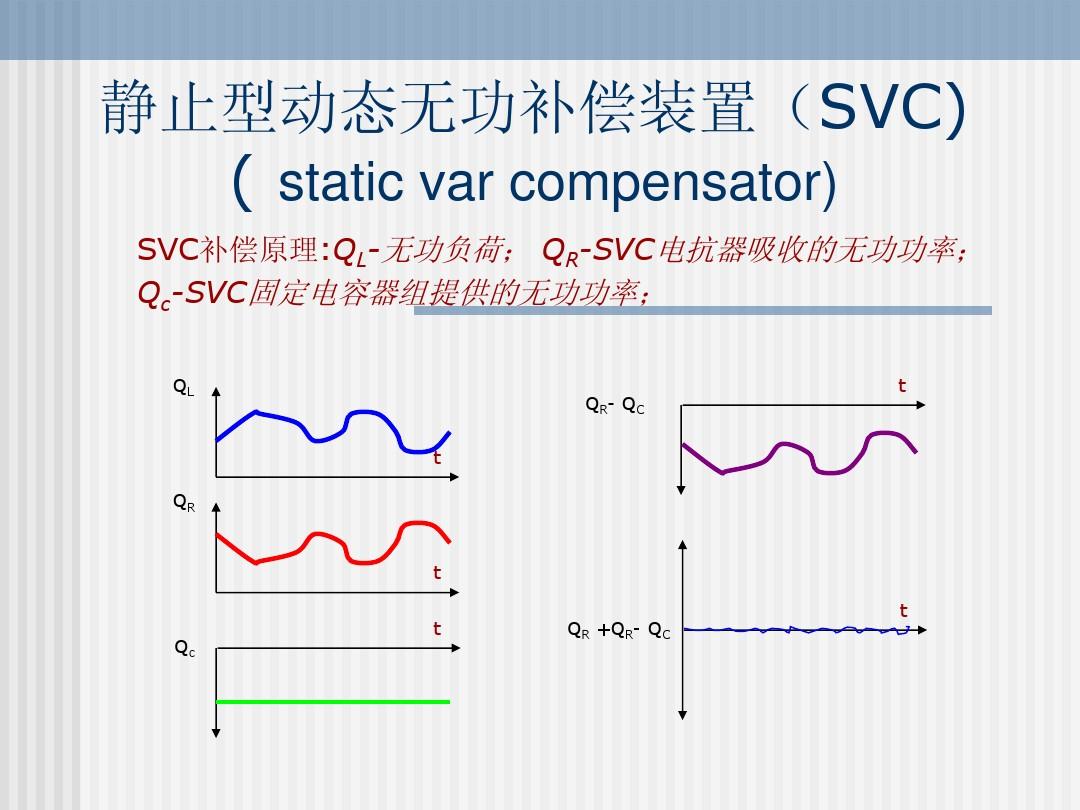 静止型动态无功补偿装置SVC的应用