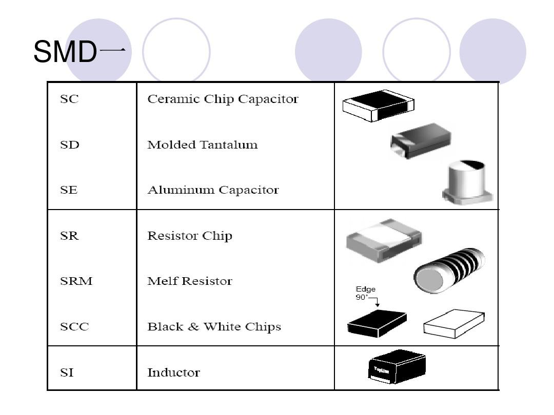 电子元器件封装识别与手工焊接技术