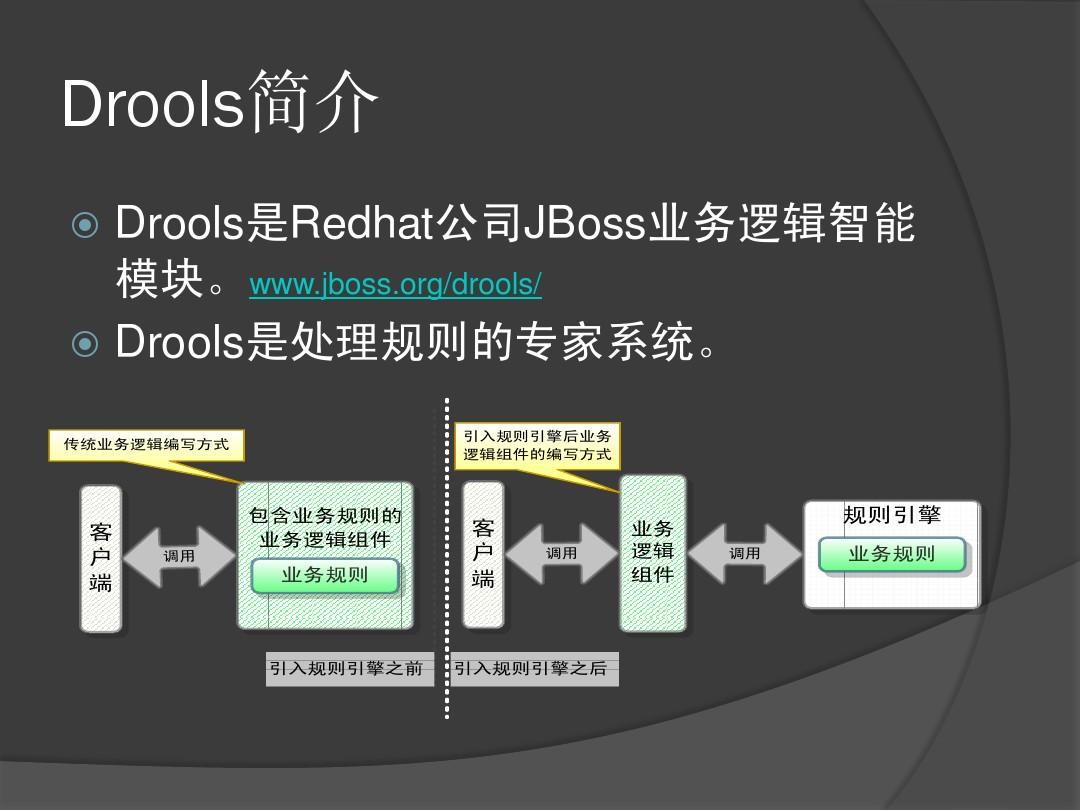 JBoss Drools教程