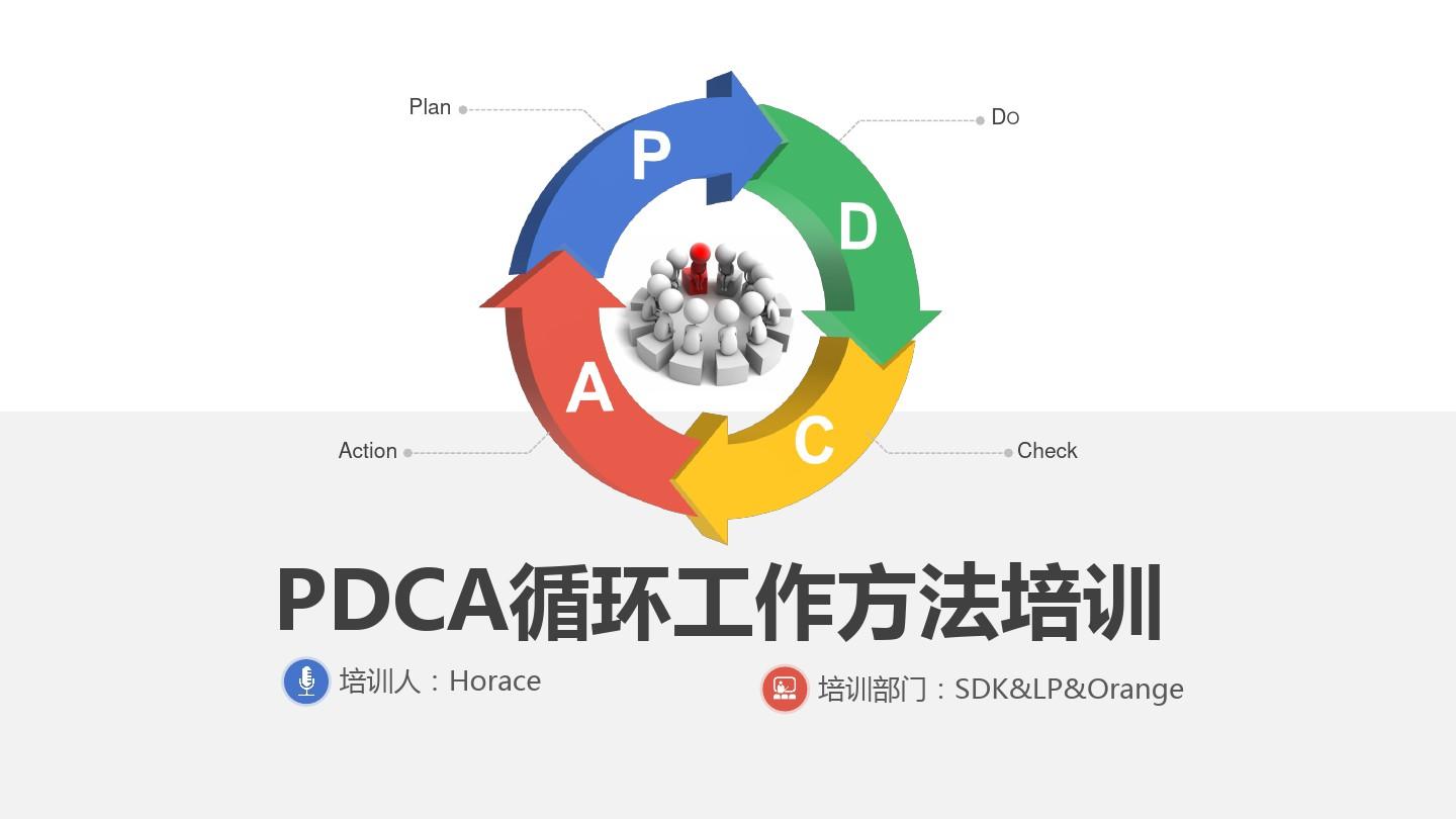 PDCA循环