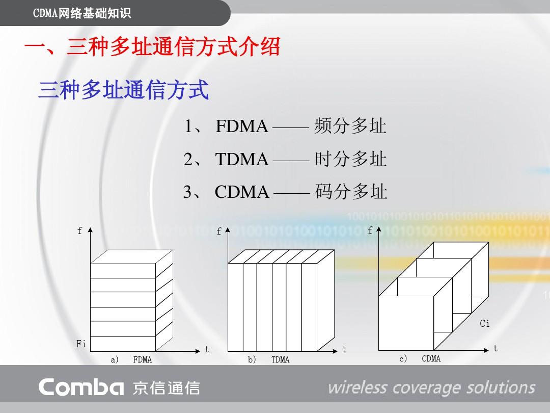 CDMA网络基础知识