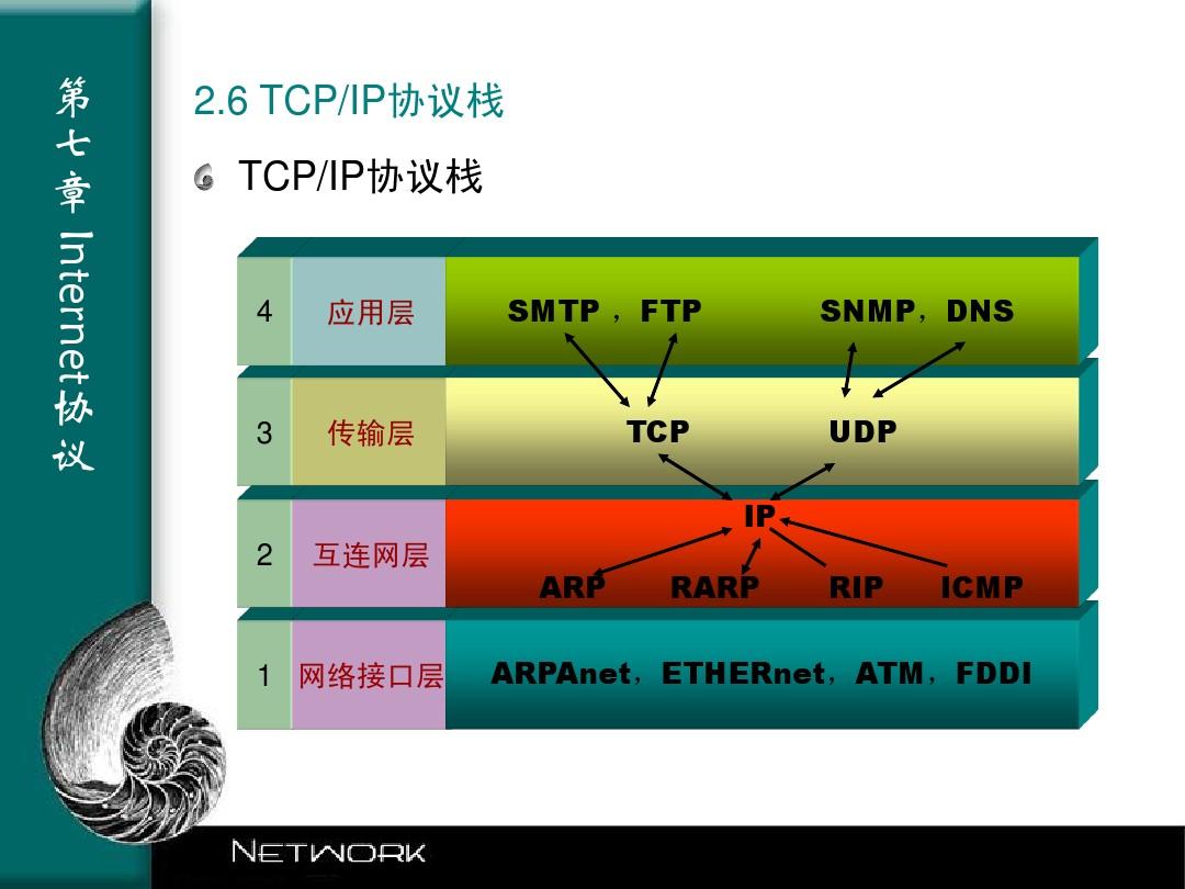 TCPIP协议栈