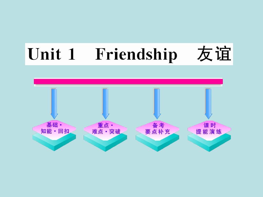 2012高中英语一轮复习精品课件：Unit1《Friendship》(新人教版必修1)