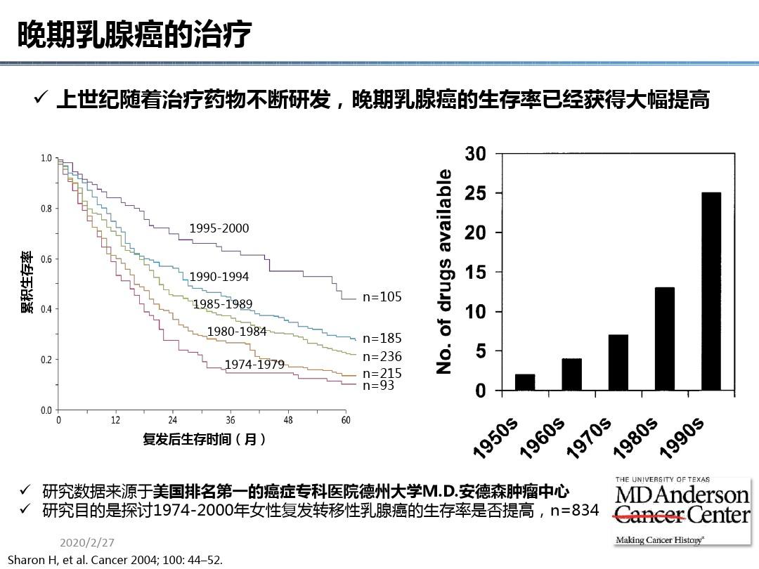 中国晚期乳腺癌临床诊疗专家共识PPT参考幻灯片