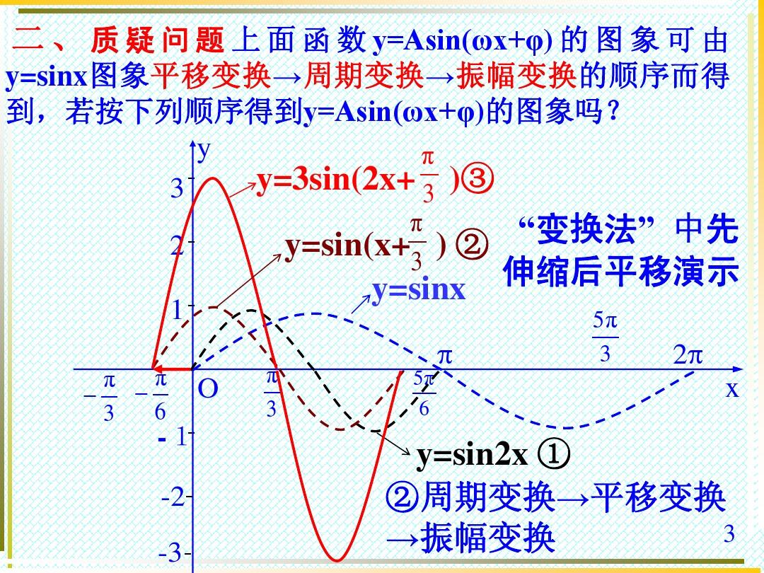 4.9三角函数y=Asin(ωx+φ)的图象及其变换.ppt