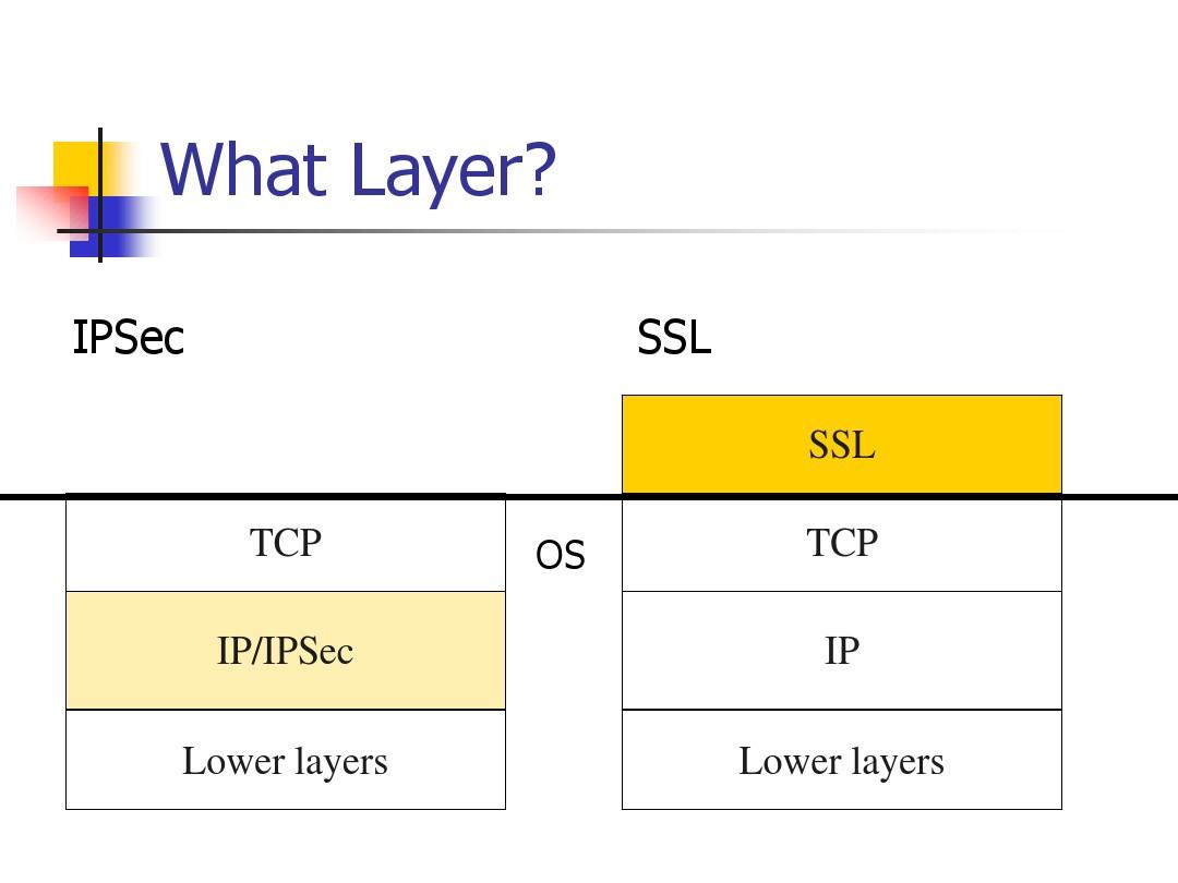 SSL TLS基本协议