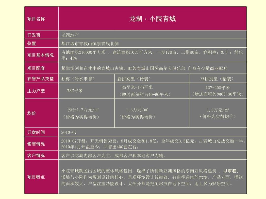 都江堰青城山项目市场分析及建议(含竞品项目分析)