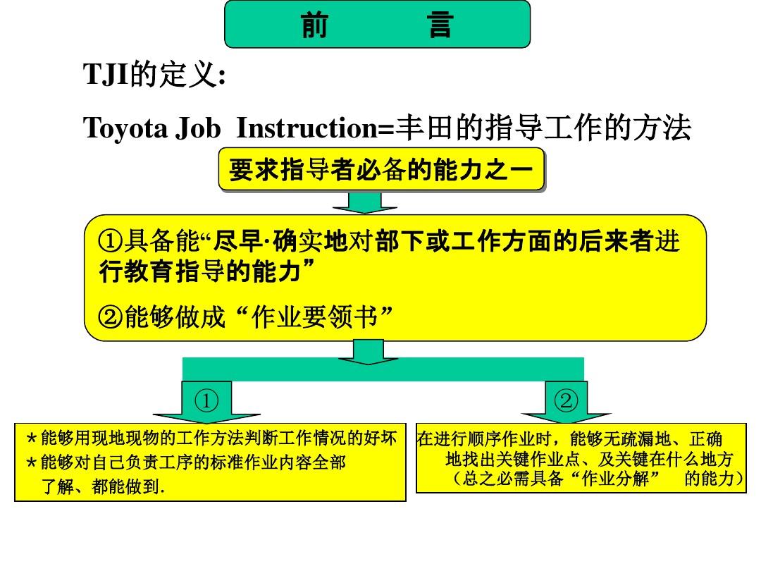 丰田TOYOTA工作指导的方法