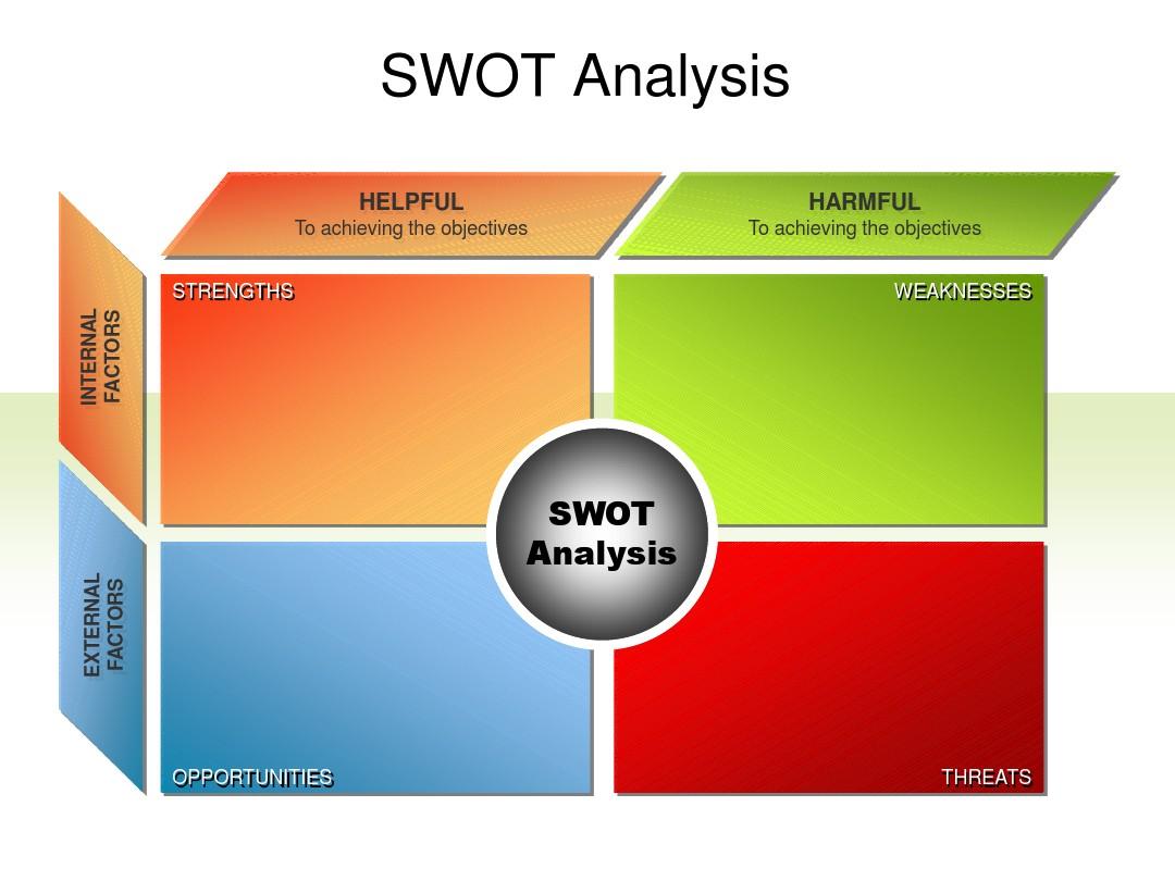 PPT制作SWOT分析表