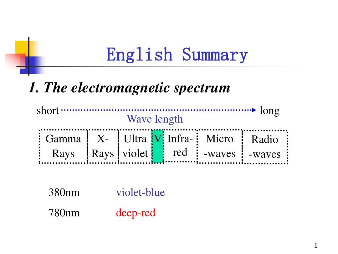 工程光学英语补充内容和习题