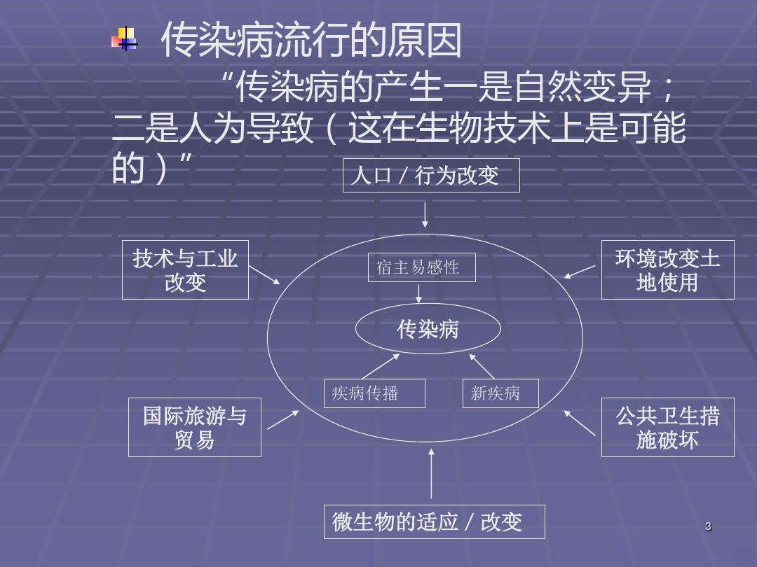中华人民共和国传染病防治法PPT课件