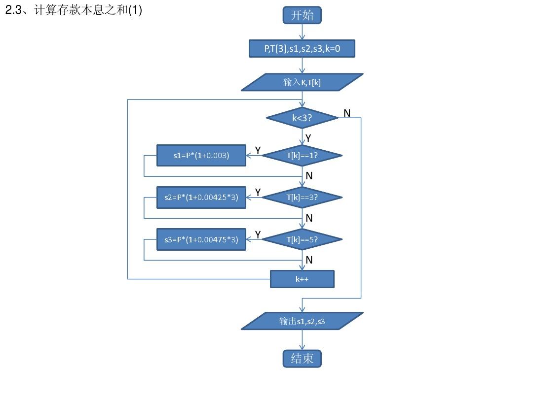C语言课程设计流程图