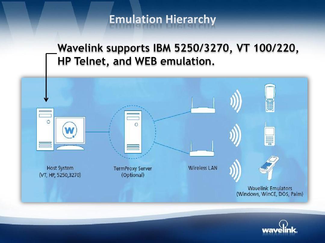 Wavelink Presentation July10