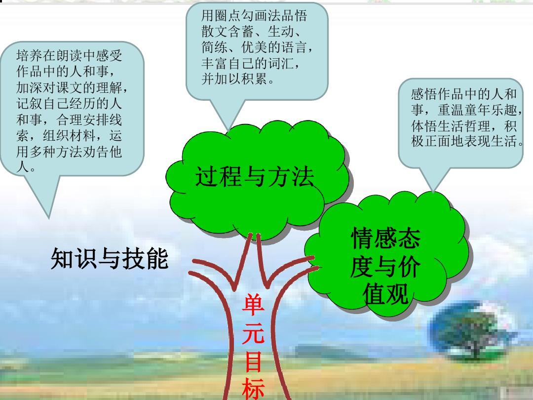 七年级语文下册第二单元知识树 (2)
