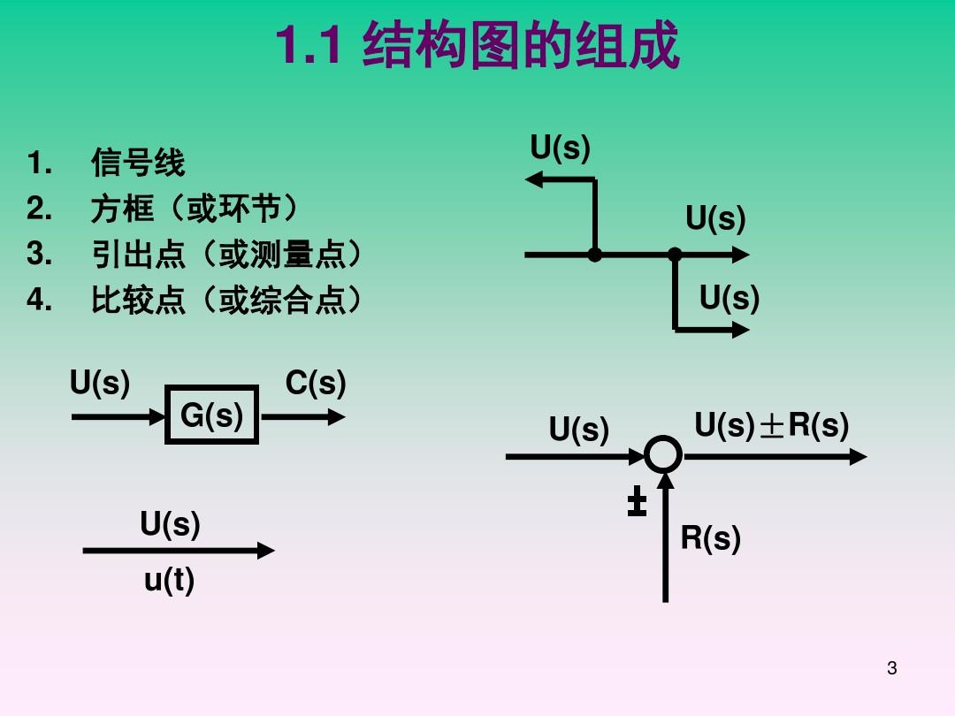 2-4控制系统的结构图