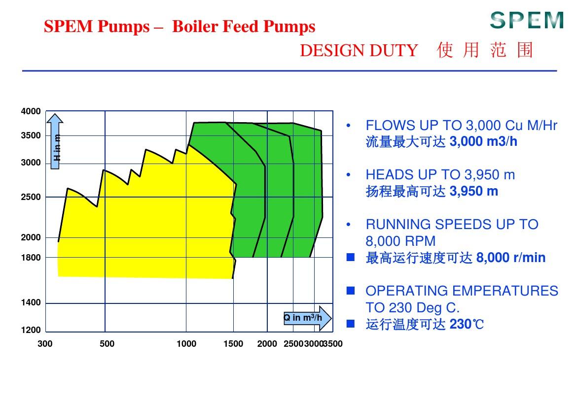 SPEM高压筒式锅炉给水泵介绍