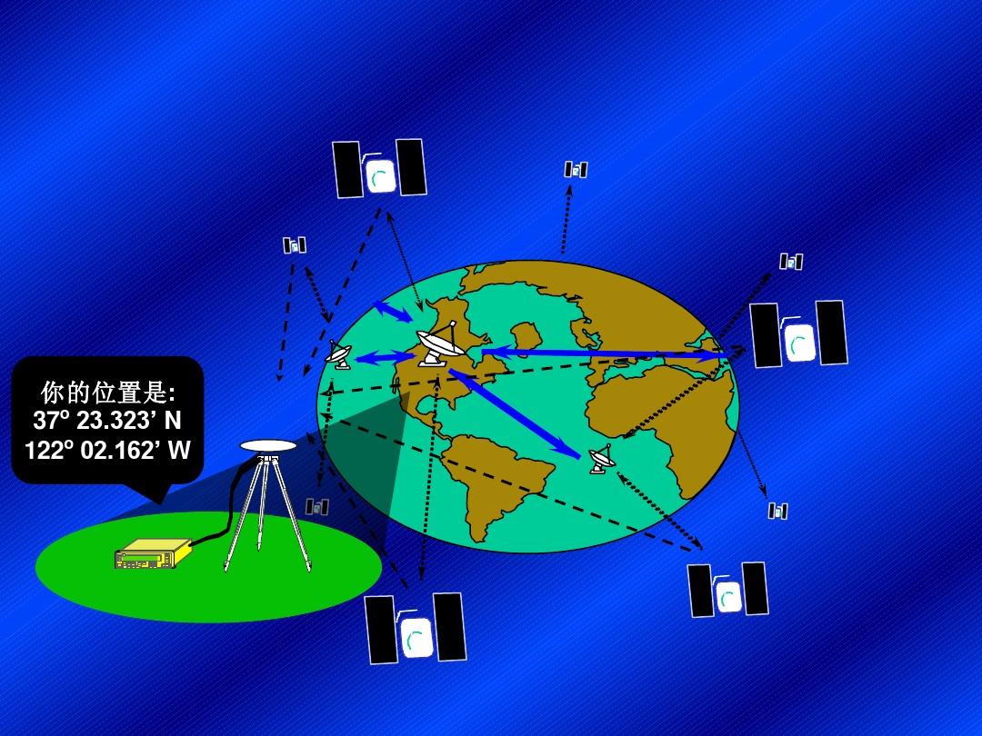 卫星定位理论与方法-第13次课-伪随机码测距原理