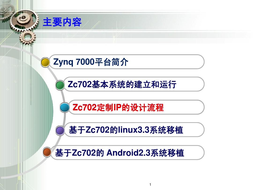 Xilinx All Programmable SoC  Zynq-7000 总结(2)