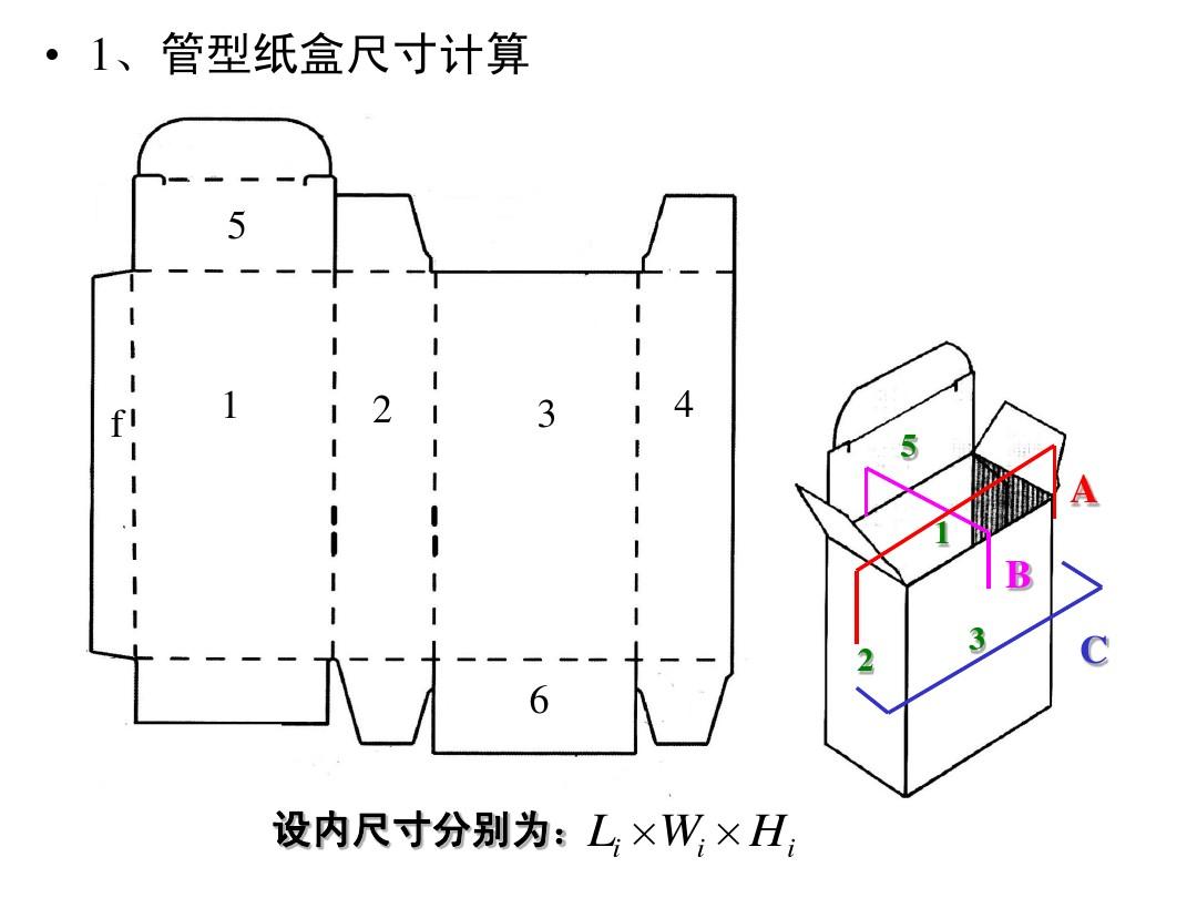 折叠纸盒结构设计