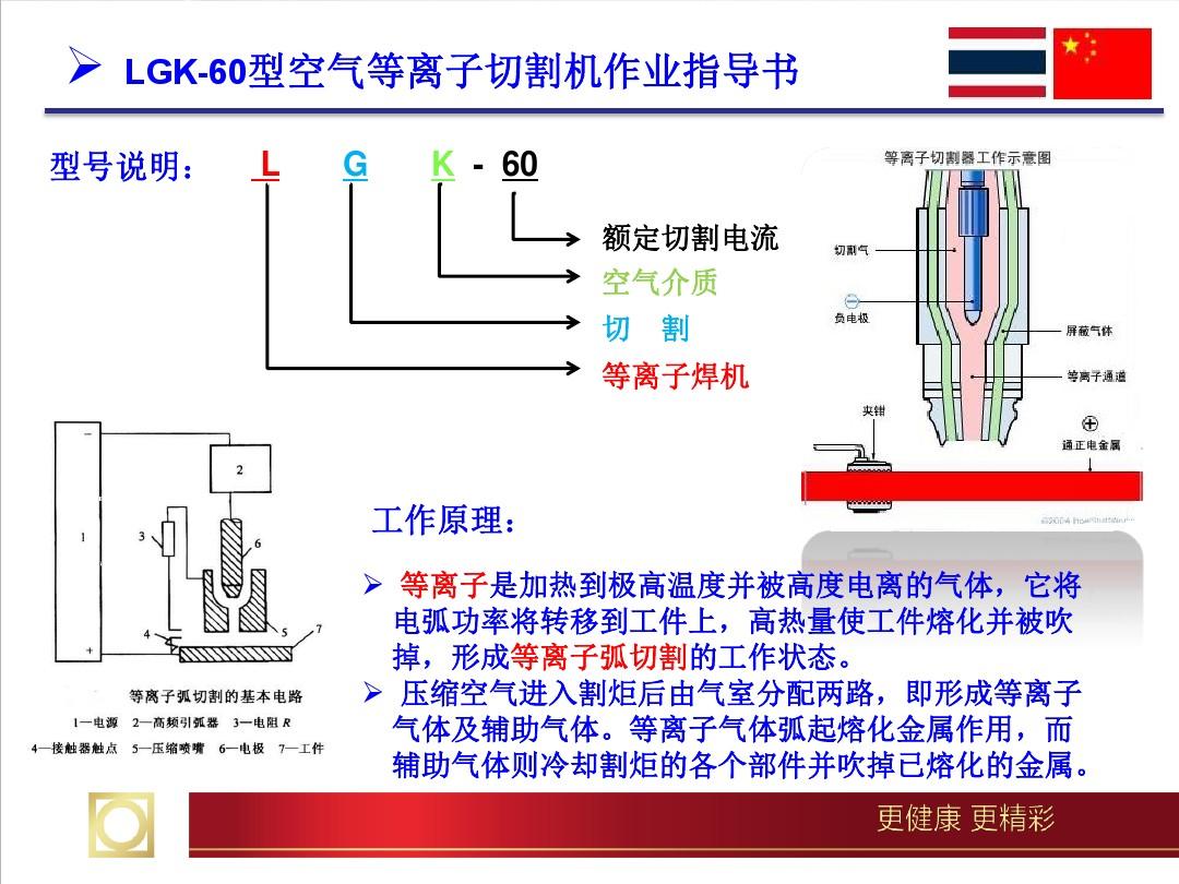 LGK-60型空气等离子切割机作业指导书分析