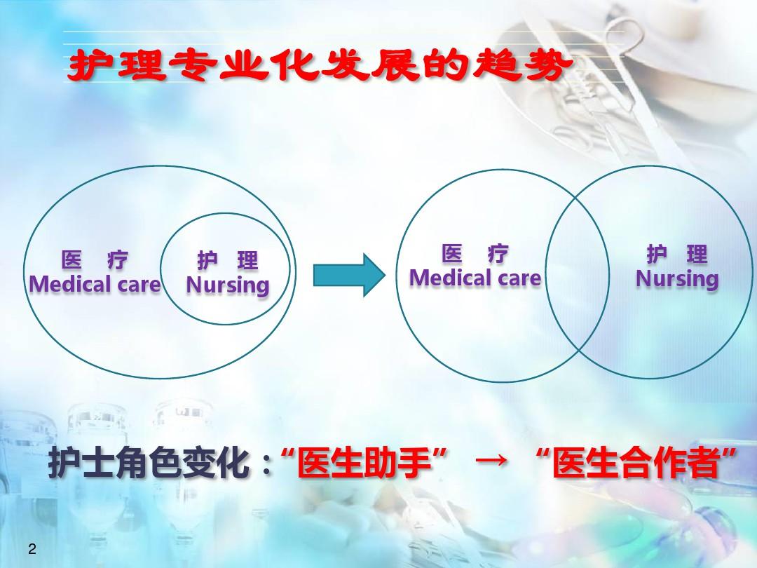 护士职业发展与规划
