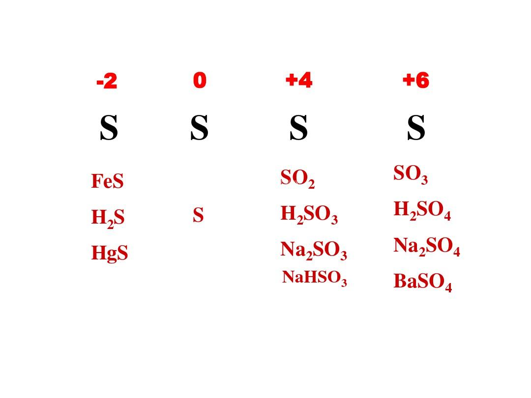 硫及含硫化合物的相互转化