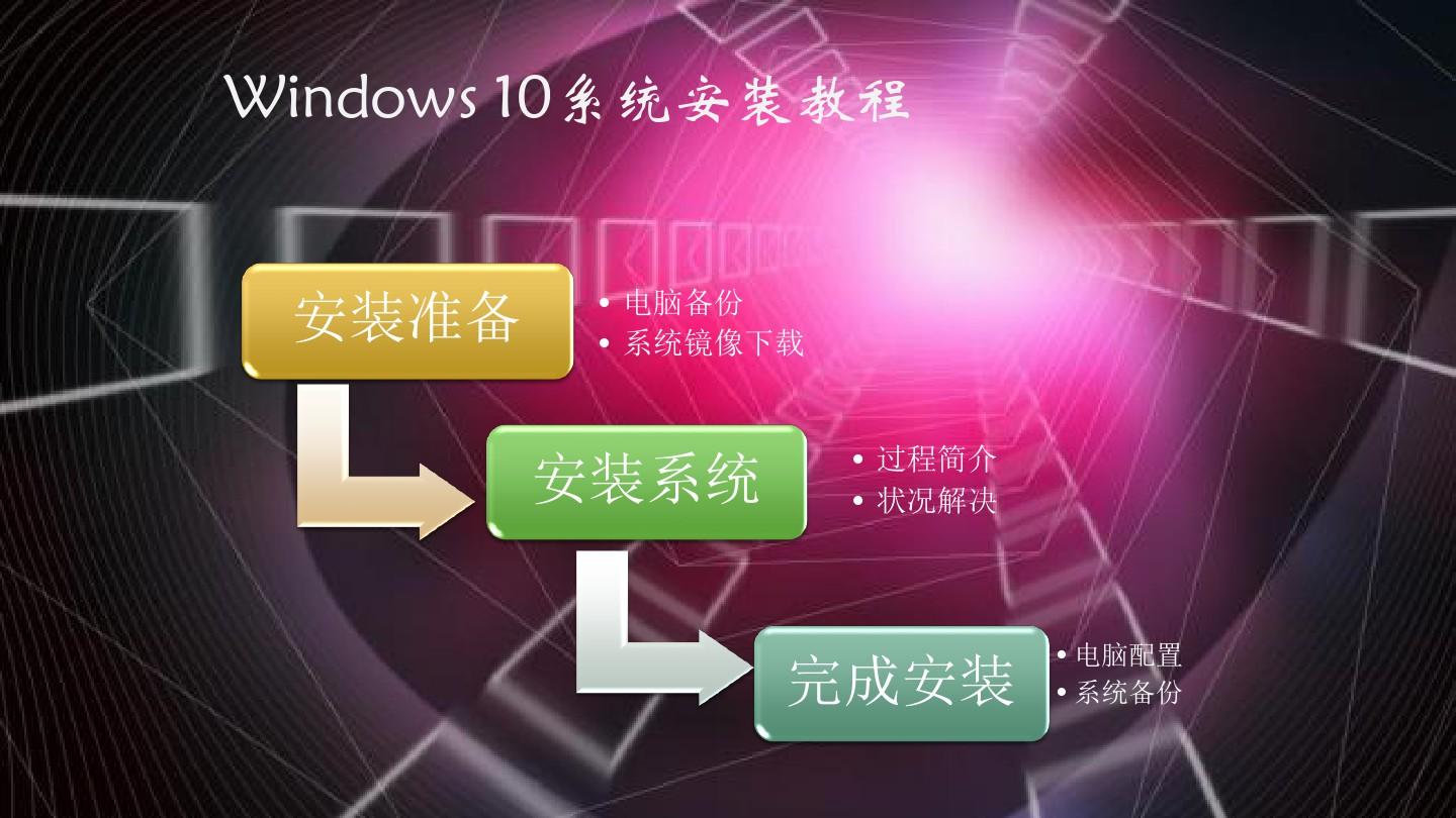 windows10系统安装教程(戴尔)