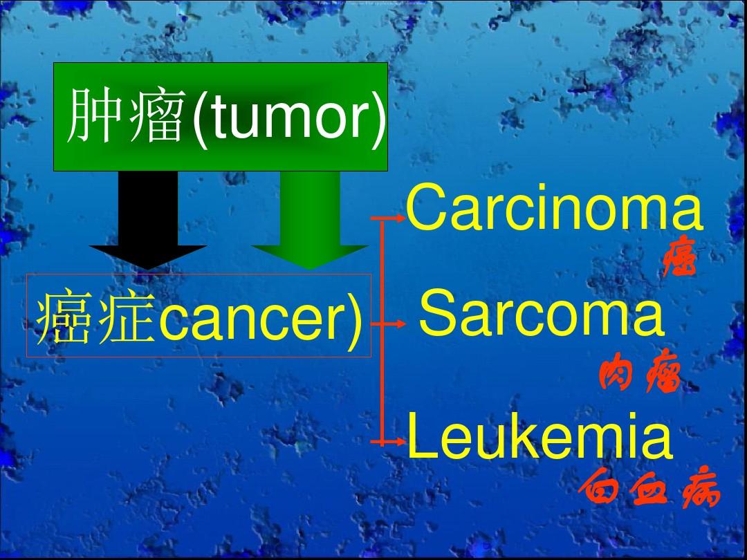 肿瘤概述