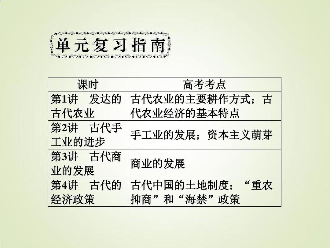 2018届一轮复习人教版：必修二第一单元 古代中国经济的基本结构与特点【单元课件】(245张)