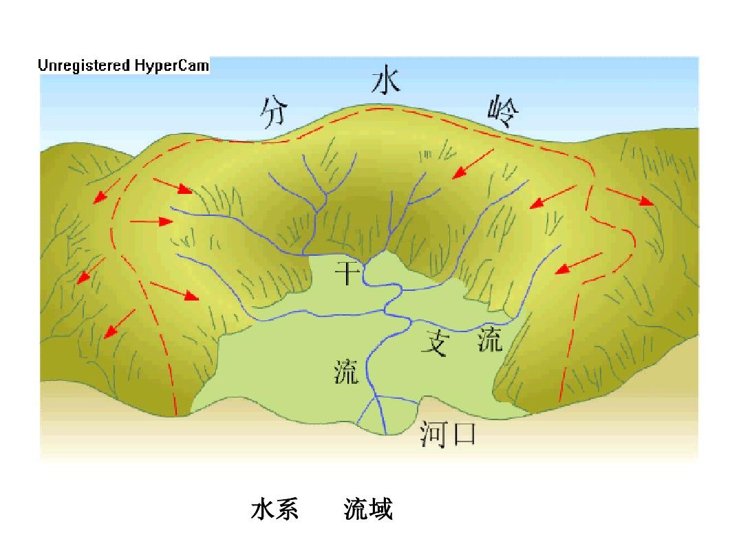 第四讲-中国的河流和湖泊-上课