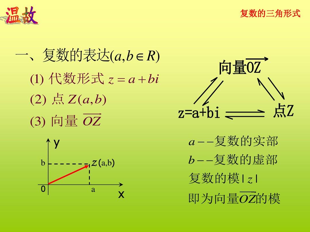 §17.3.3复数的几何意义及三角形式