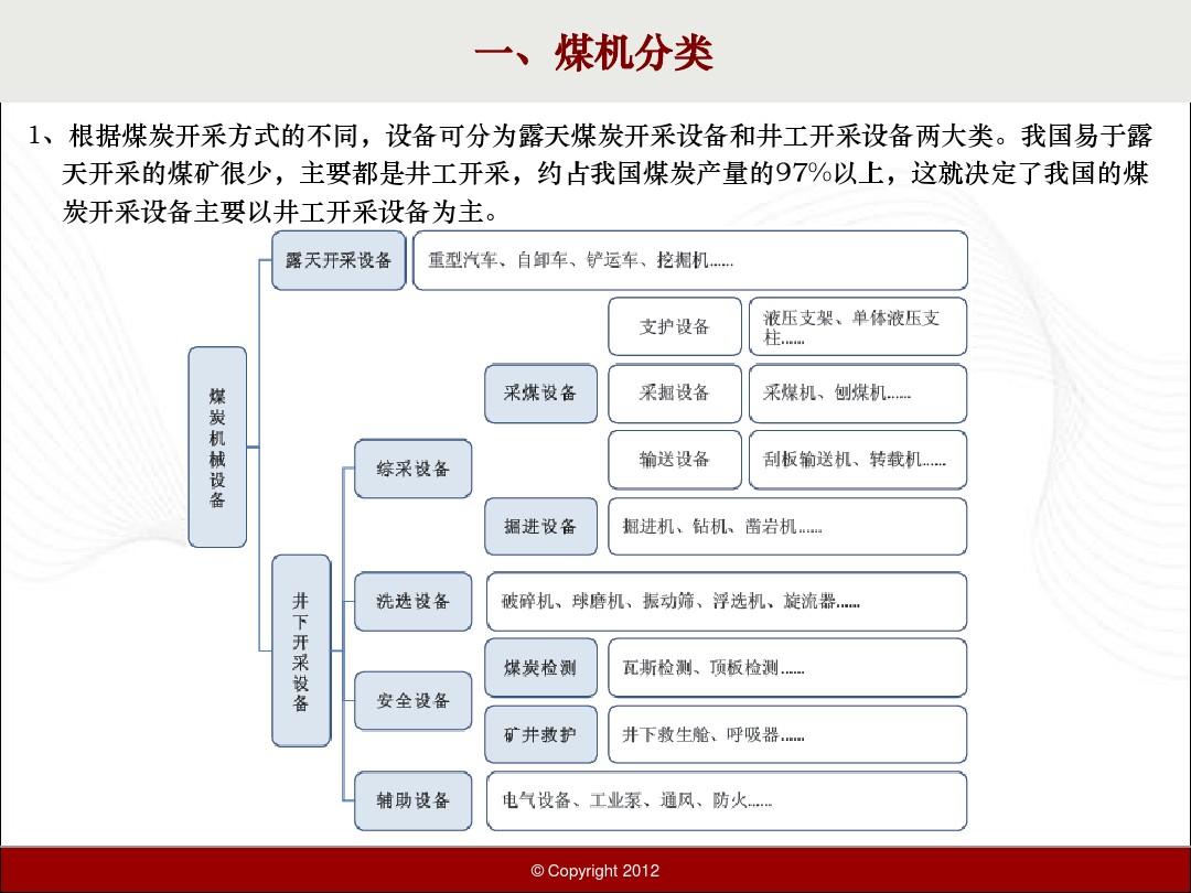 中国煤机行业概况和主要上市公司分析
