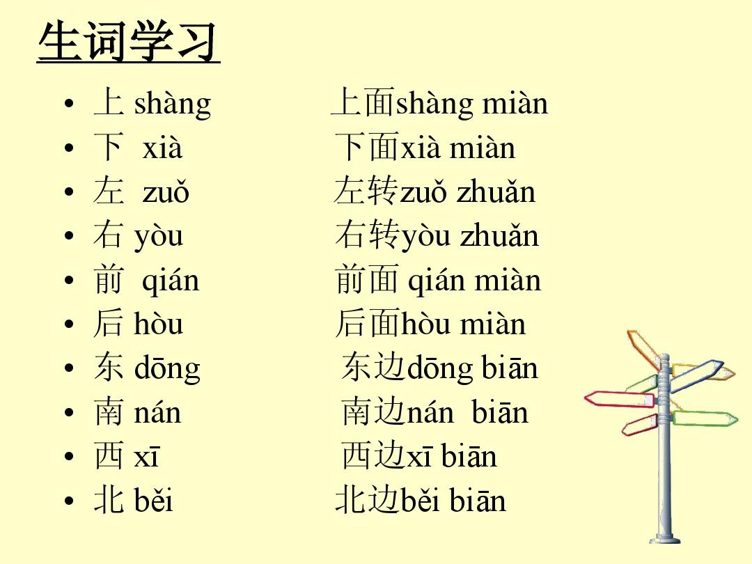 对外汉语教学口语第三课-问路