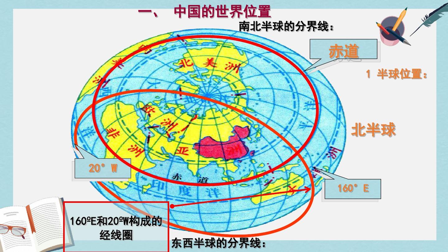 八年级地理上册第一节_中国的疆域课件ppt课件