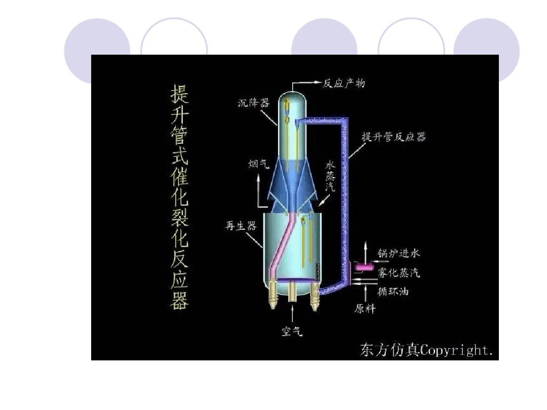 流化床反应器的结构