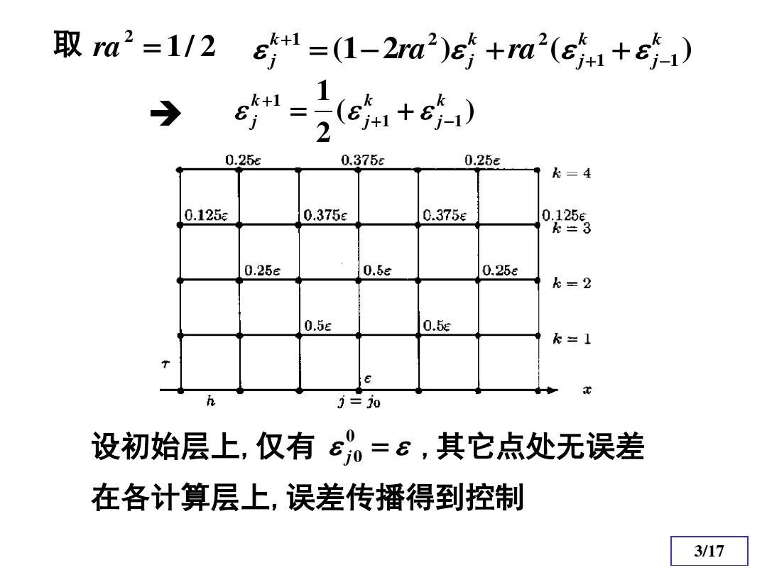 偏微分方程数值解法(抛物型方程差分法)2