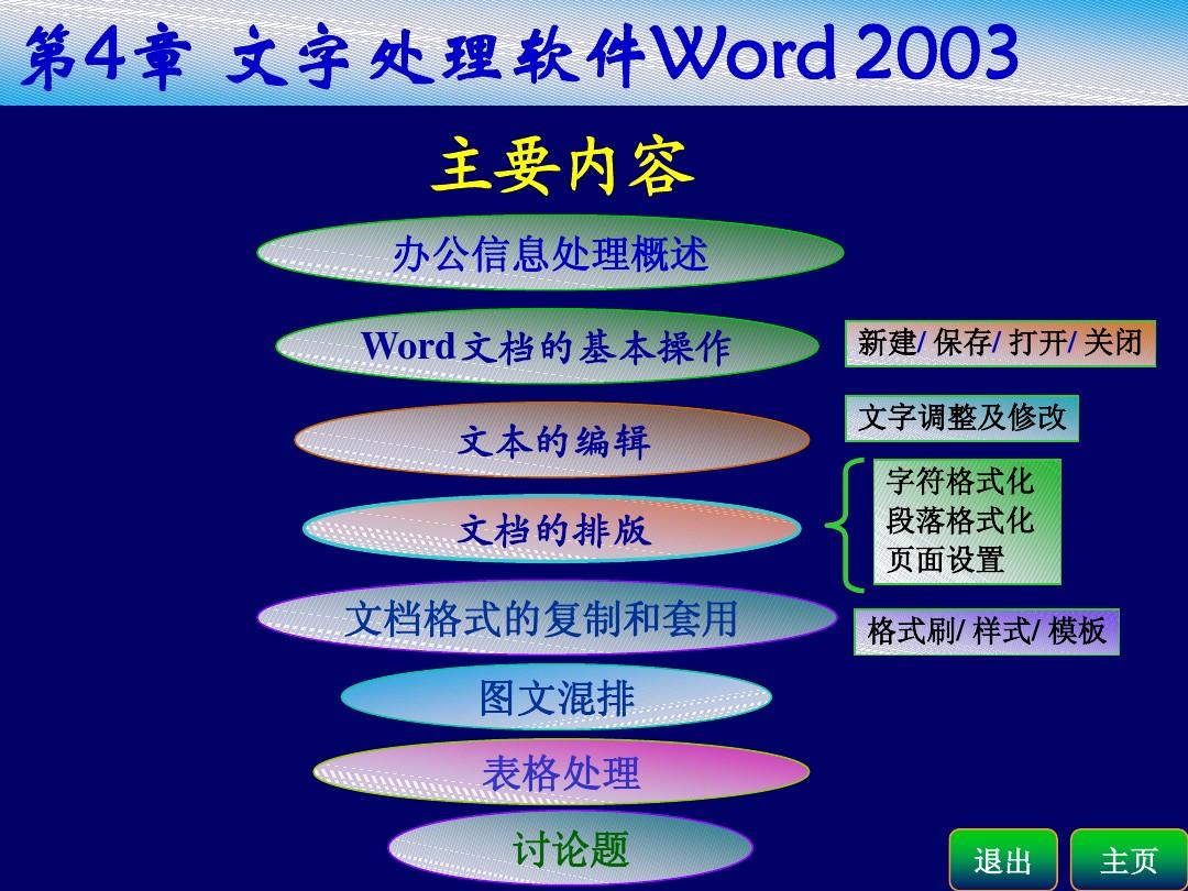 Word2003培训课件