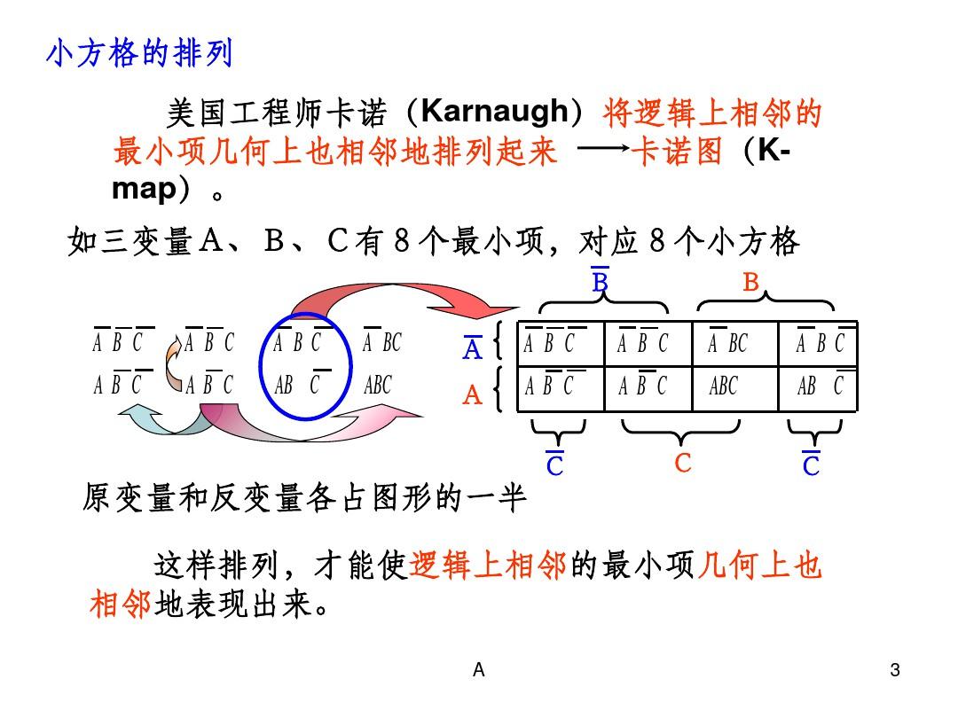 逻辑函数的卡诺图表示及卡诺图化简法