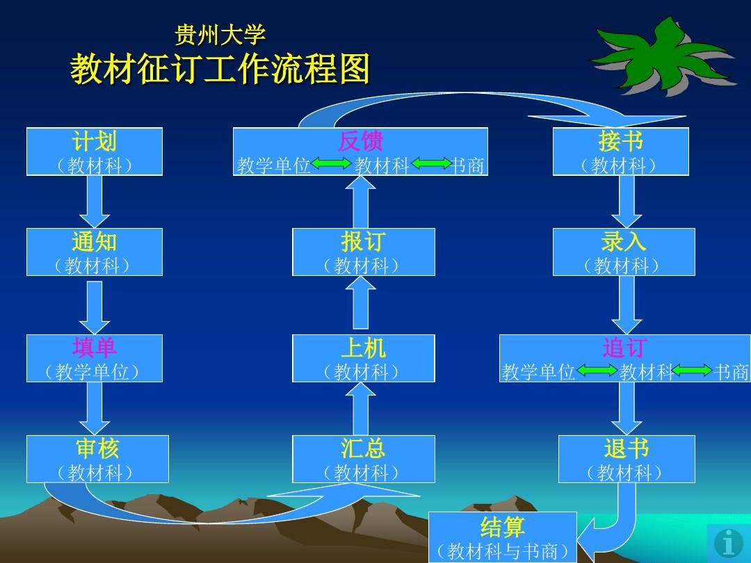 贵州大学教材征订工作流程图
