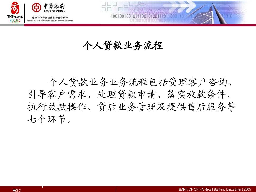 中国银行个人贷款业务介绍(20080605版)