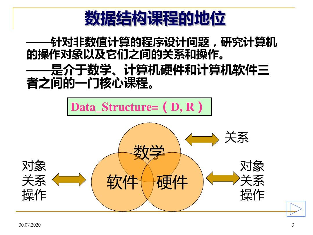 数据结构PPT课件