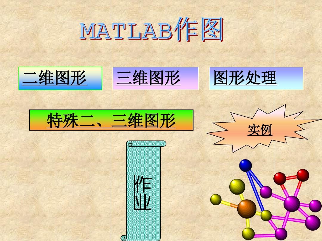 数学建模与数学实验MATLAB作图
