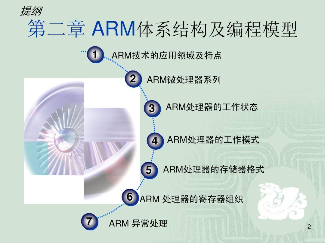 ARM工作原理