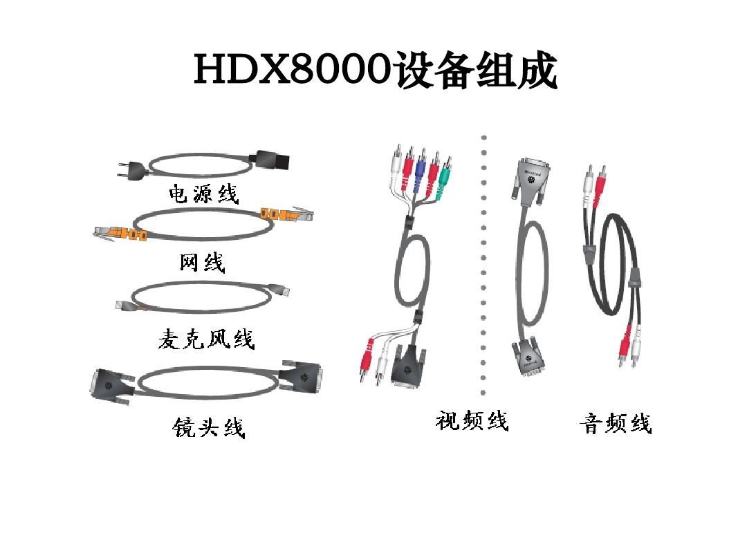 宝利通HDX8000系列安装配置操作手册