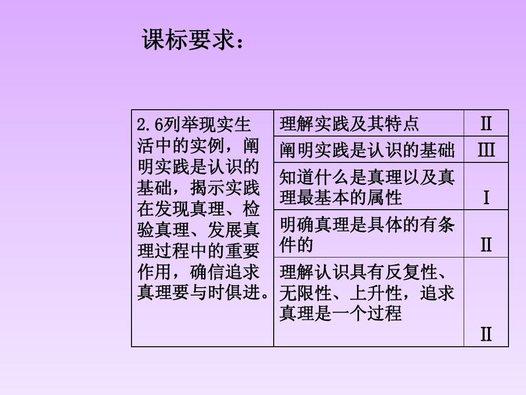 北京市房山区周口店中学高中政治 6.2在实践中追求和发展真理课件 新人教版必修4