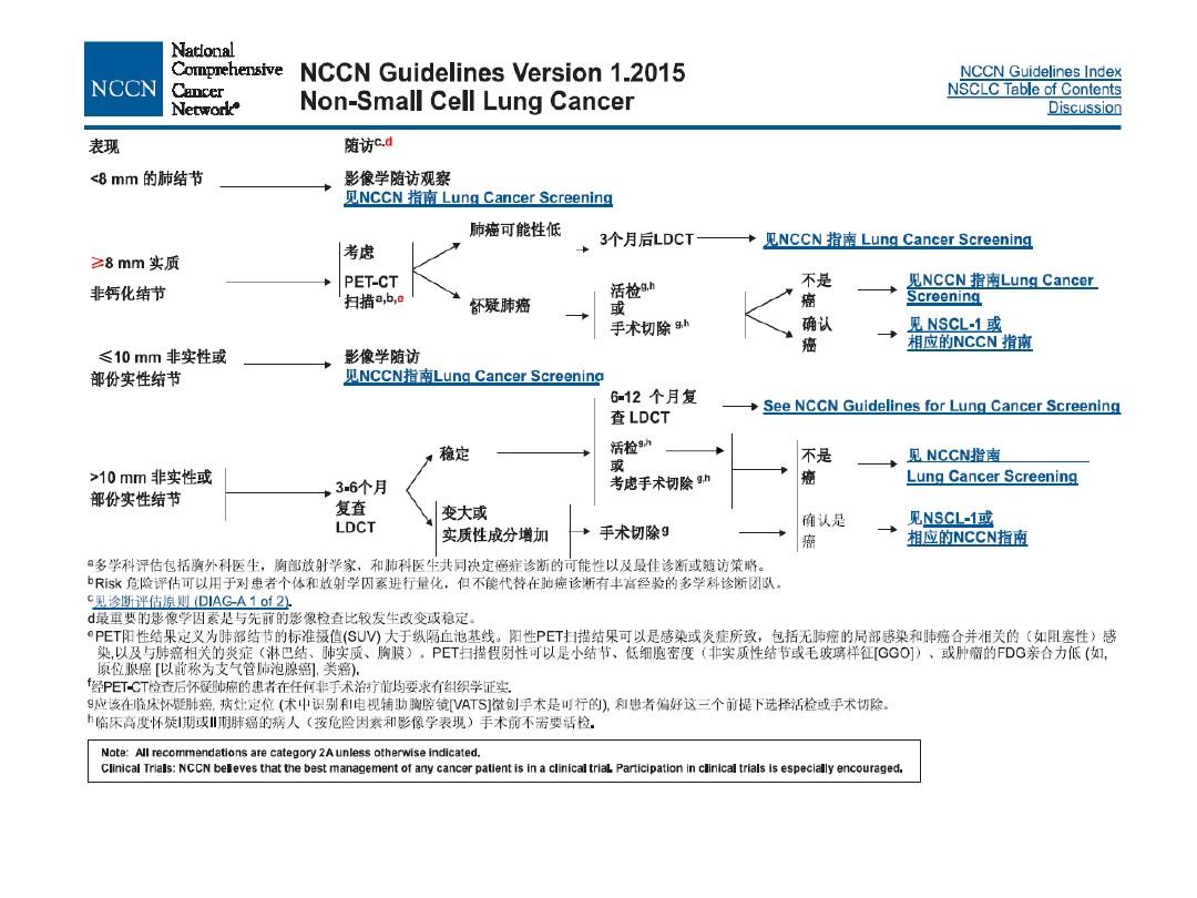 非小细胞肺癌nccn2015