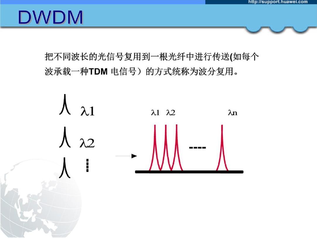 波分原理课程 DWDM基本原理