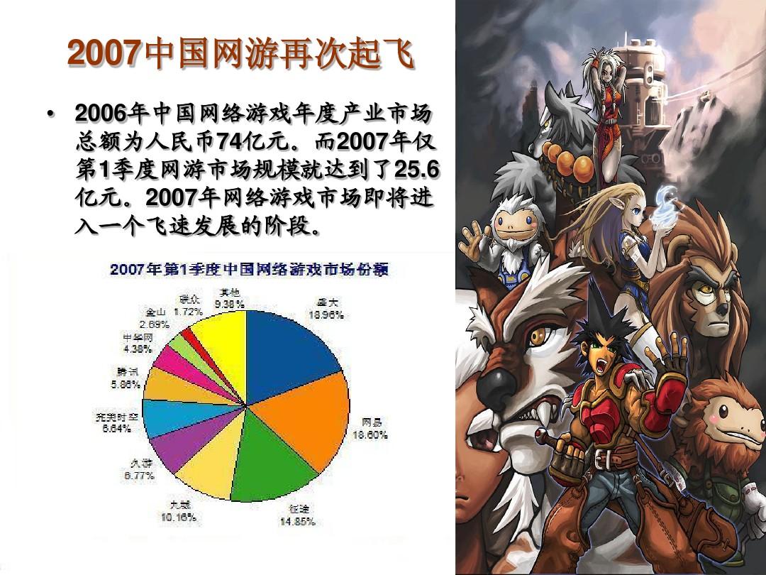 中国网络游戏产业现状分析